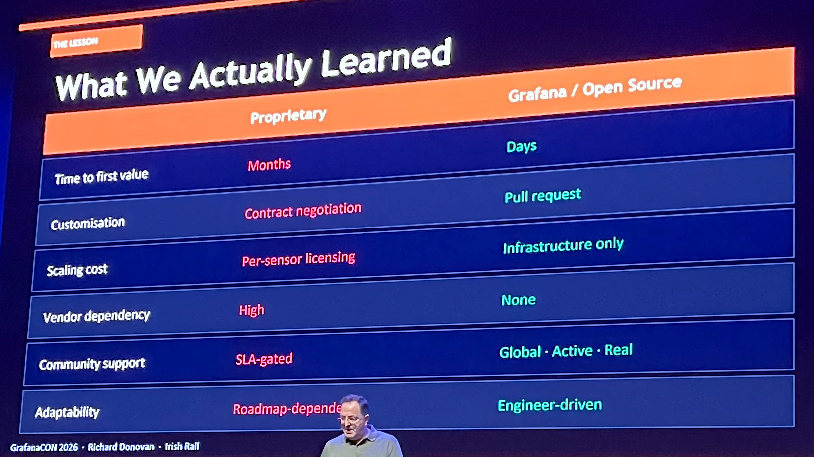 Slide showing advantages of open source over proprietary solutions