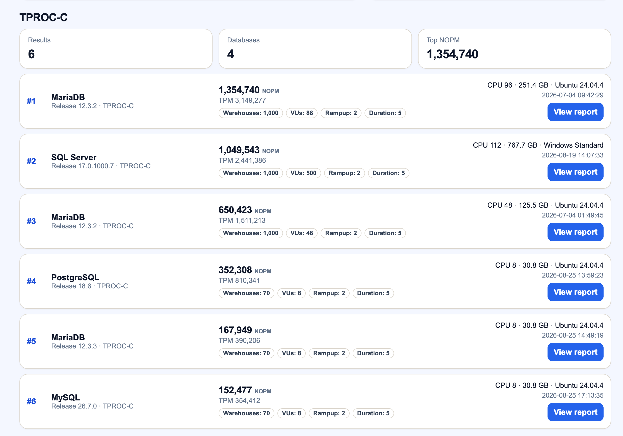 TPC Results Screenshot