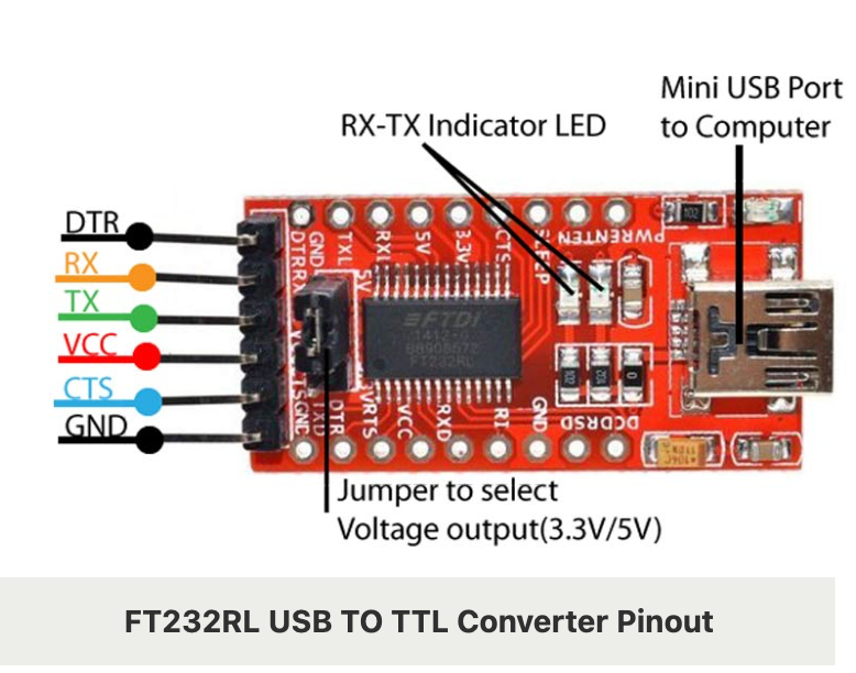 TTL adapter pin-out