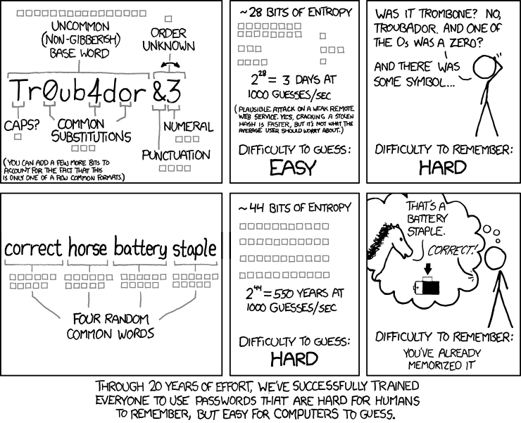 Featured image of post Creating Strong Passwords