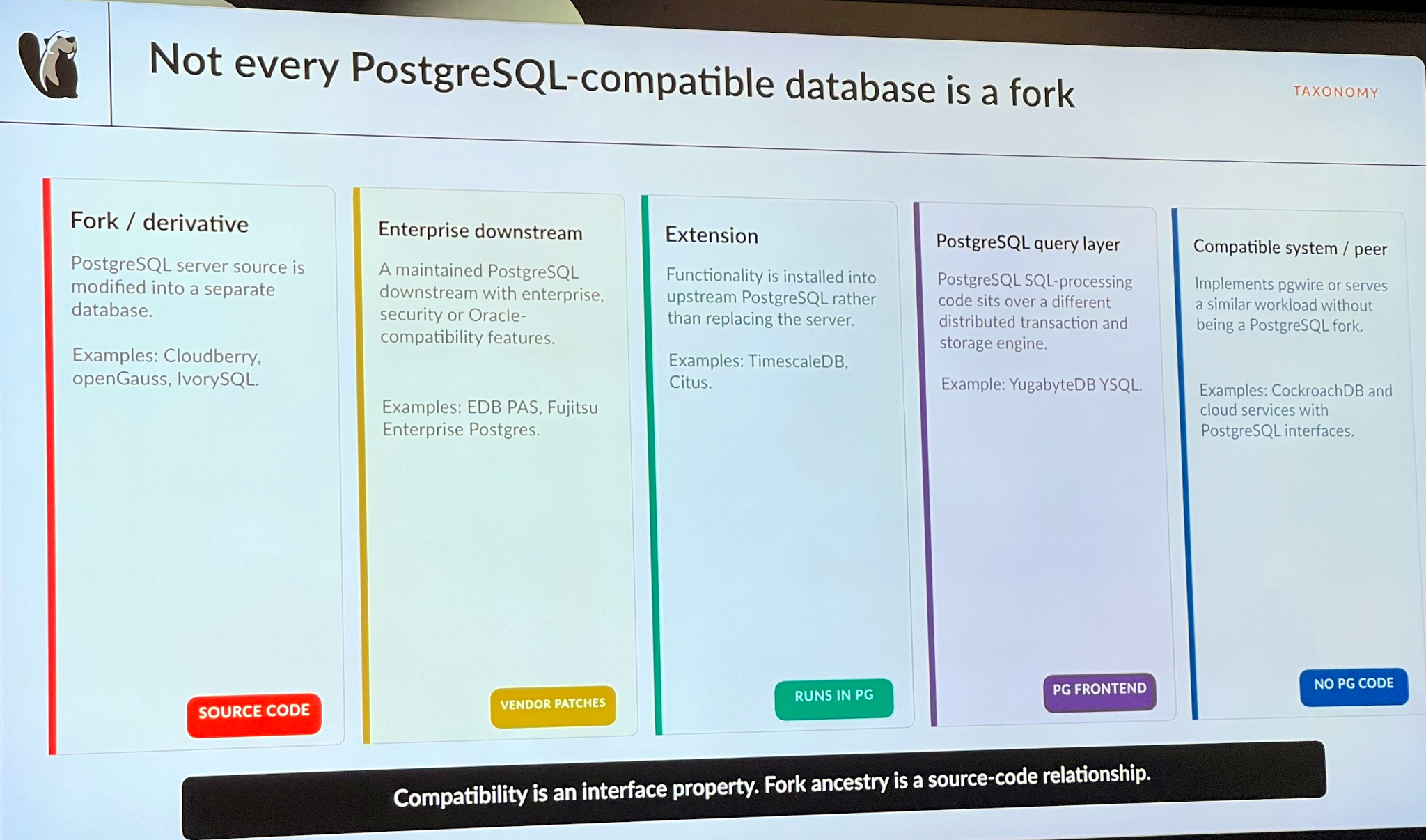 Types of PostgreSQL derivatives